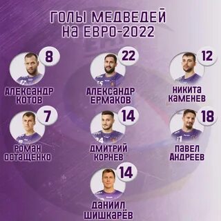 Чемпионат европы составы команд