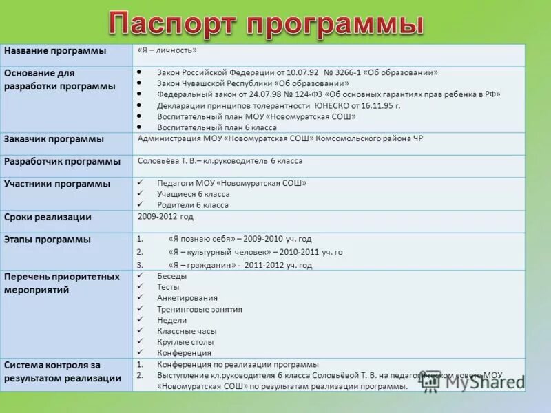 Союз спасения 1816-1818 таблица. Тайные организации декабристов союз спасения. Тайные общества декабристов таблица. Тайные общества декабристов таблица союз спасения. Русско-польская война 1654-1667 причины.