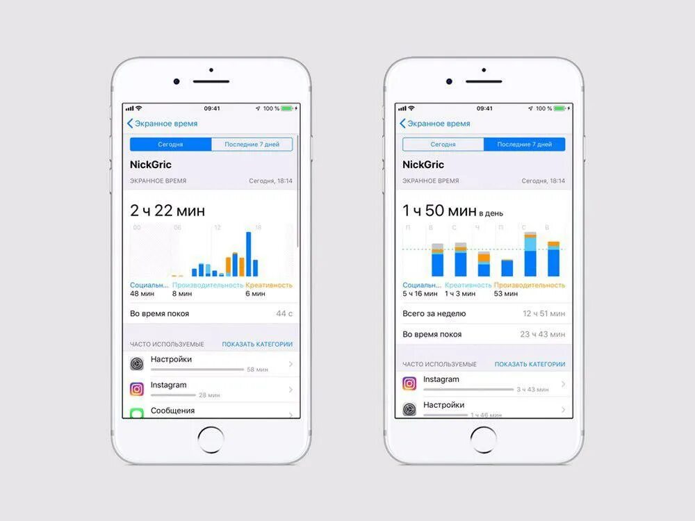 Какое время на айфонах. Экранное время. Скрин экранного времени. Iphone экранное время. Отчет экранного времени айфон.