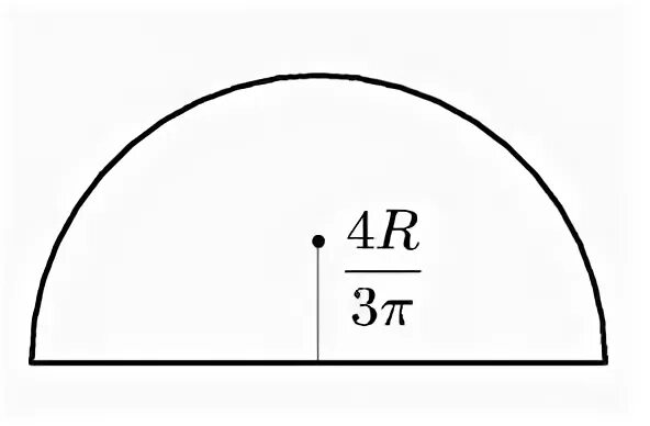 Формула полукруга