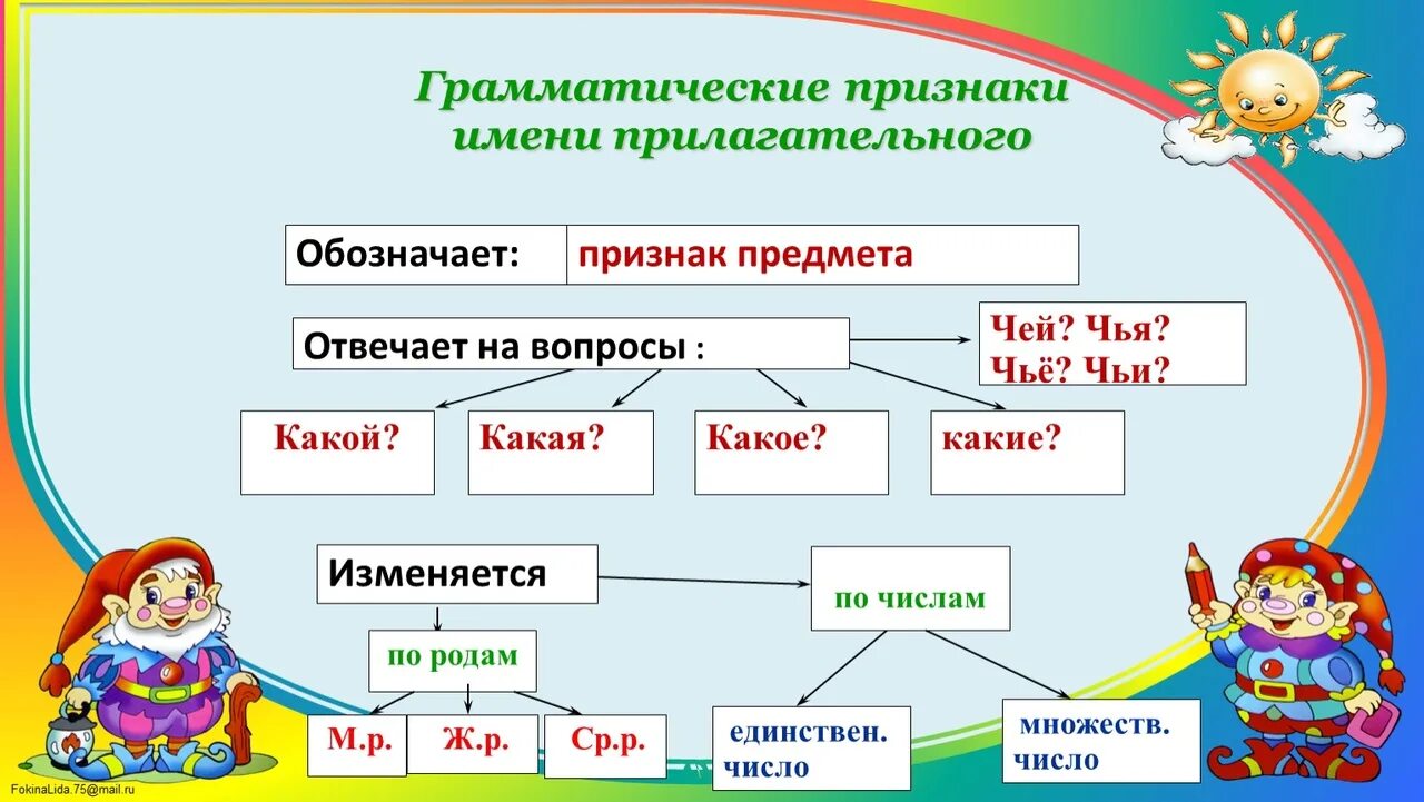 Повторение по теме прилагательное