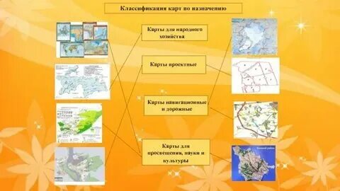 Карты какие бывают по географии