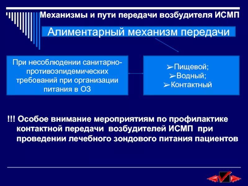 Артифициальный путь это. Механизмы и пути передачи ИСМП. Механизмы передачи возбудителей ИСМП. Механизм передачи ИСМП контактный. Пути передачи возбудителей ИСМП.