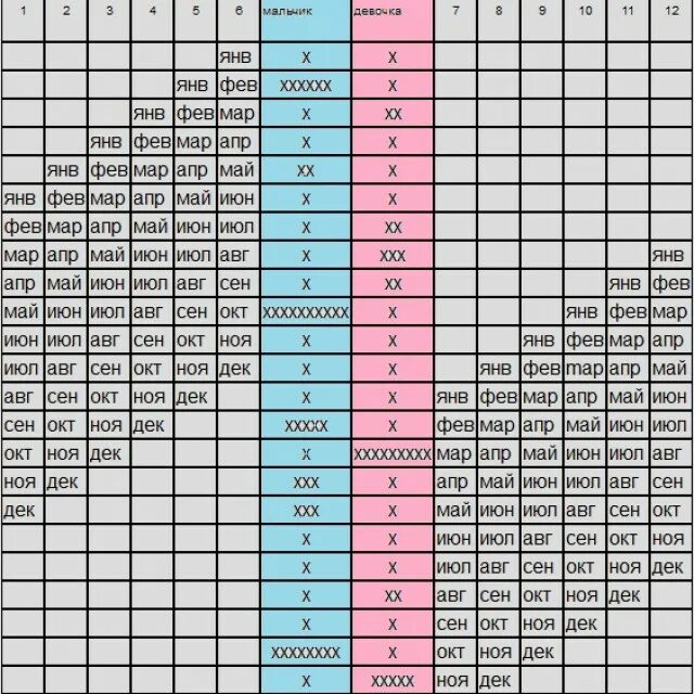 Таблица определения пола будущего ребёнка по возрасту родителей. Японская таблица беременности пол ребенка. Таблица по которой определяют пол будущего ребенка. Таблица беременности пол ребенка по возрасту родителей.