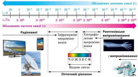 Самое коротковолновое излучение