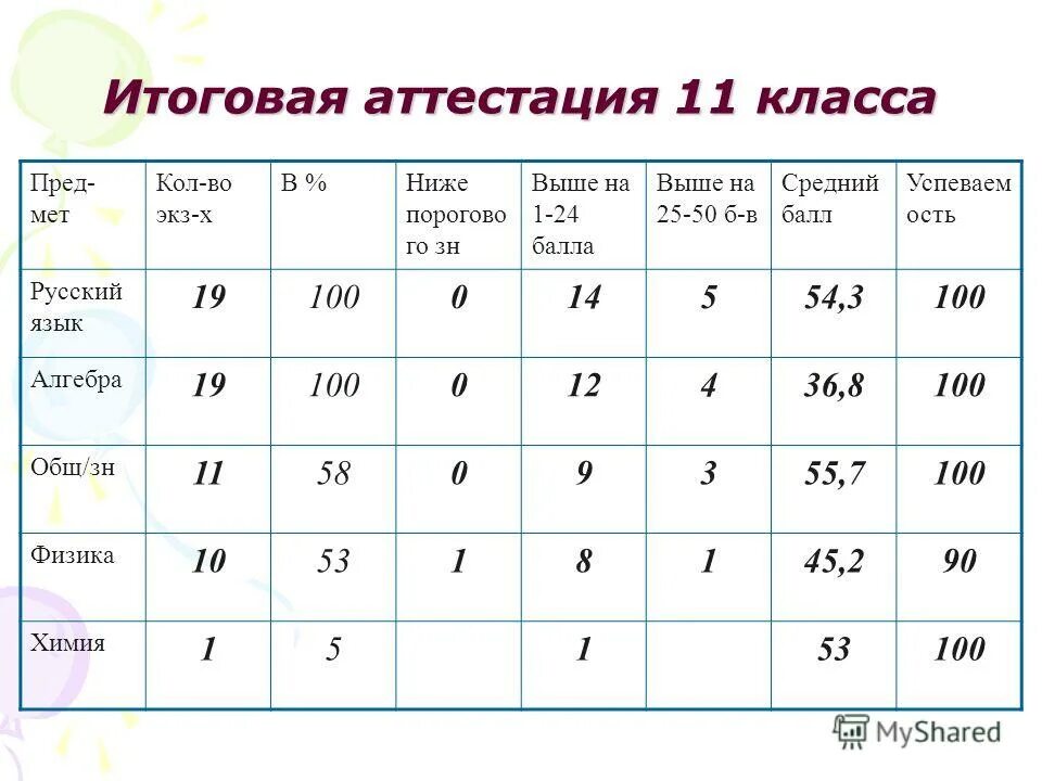 Характеристика 5 класса на начало года. Характеристика класса. Характеристика как педагог. Характеристика 5 класса на начало года. Характеристика ученика 2 класса начальной школы от учителя.