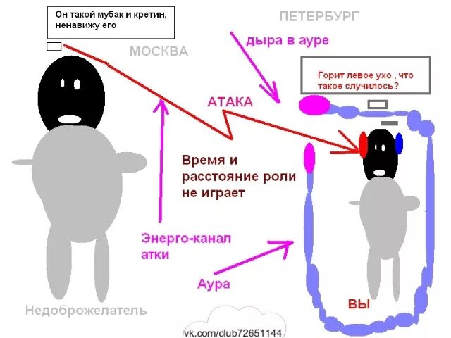 Горела правое ухо. Горит левое ухо. Левое ухо горит к чему примета. К чему горит левое ухо. К чему горит правое ухо.