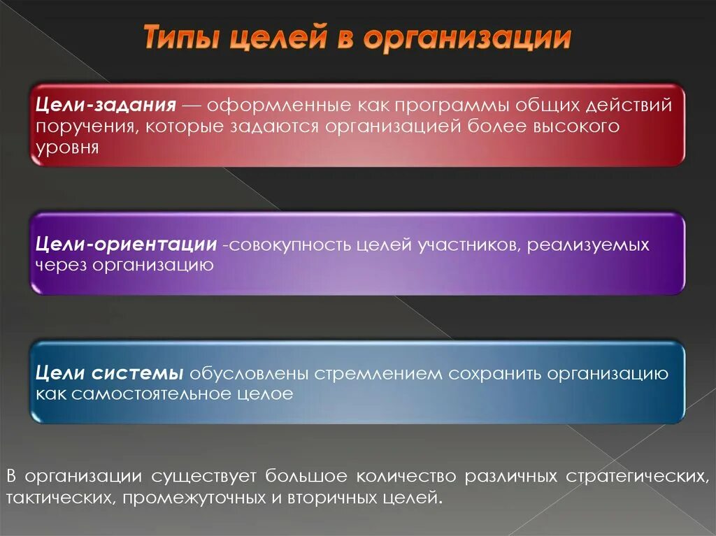 Вторичной организацией является. Виды целей организации. Типы целей. Вторичные цели. Типы цели системы.