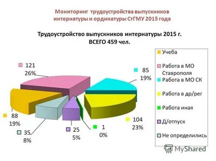 Мониторинг трудоустройства
