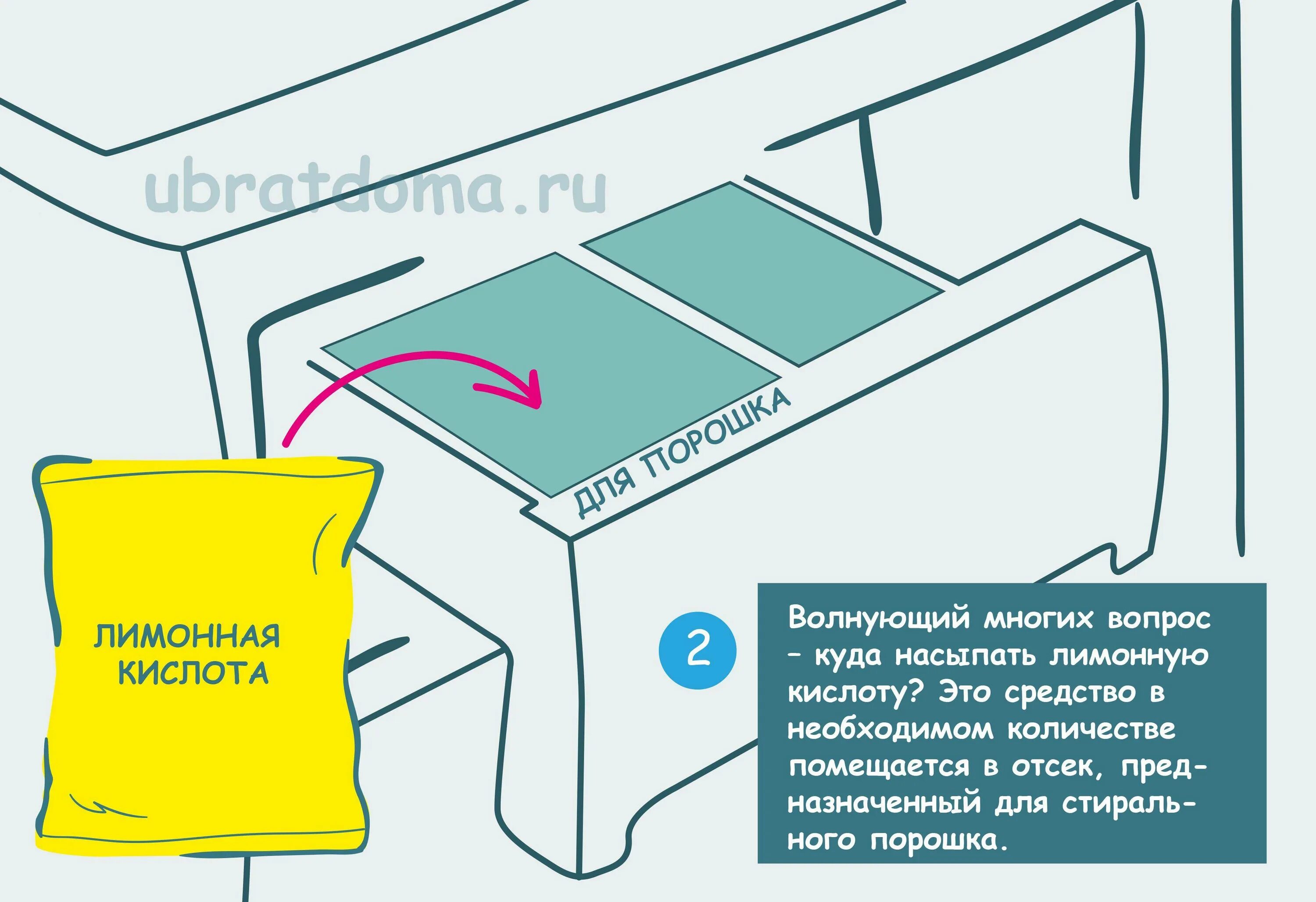 Очистка барабана лимонной кислотой. Сколько лимонной кислоты надо для очистки стиральной машины 5кг. Лимонная кислота в стиральную машинку для чистки. Чистка стиральной машины лимонной кислотой. Чистка стиралки лимонной кислотой.