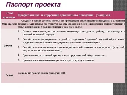 Программа девиантного поведения