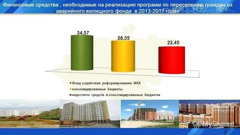 Региональная программа переселения граждан