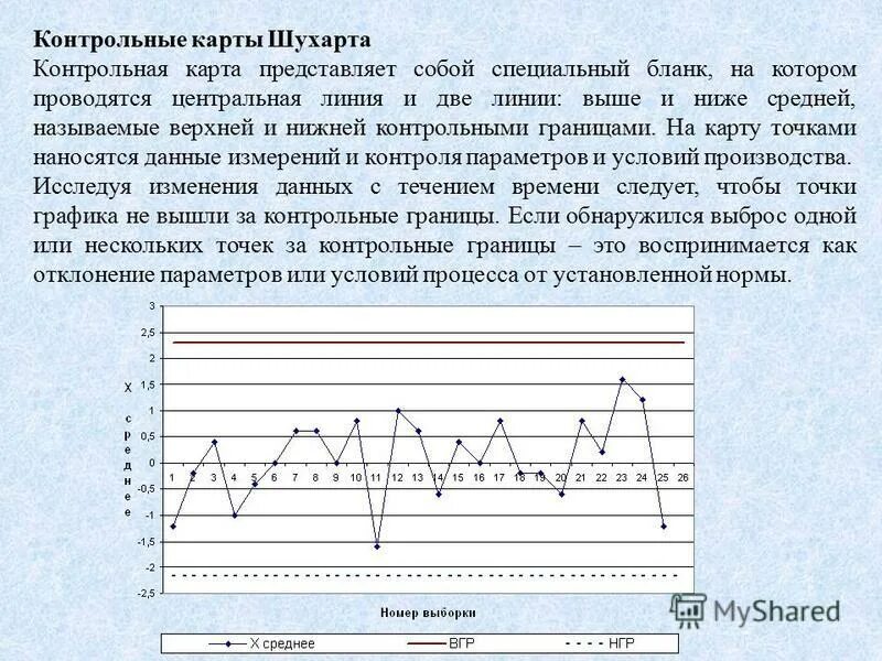 Представленном для анализа тексте. Метод контрольных карт Шухарта. Статистические методы контроля качества контрольные карты Шухарта. Построение контрольной карты Шухарта. Контрольная карта Шухарта пример.