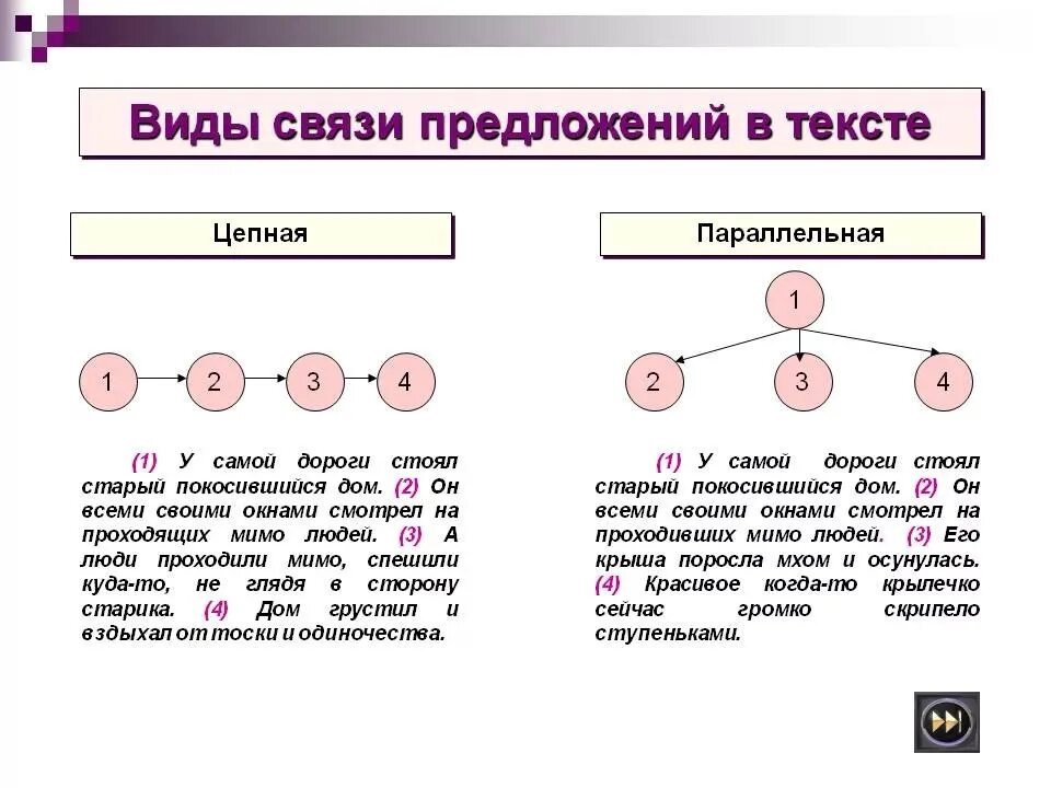 Связь предложений в тесте