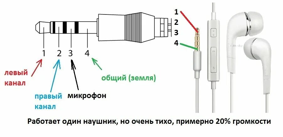 Как подключить провод hd Ремонт витой пары, обжим интернет розеток ЮВАО купить в Москве, цена 1 000 руб