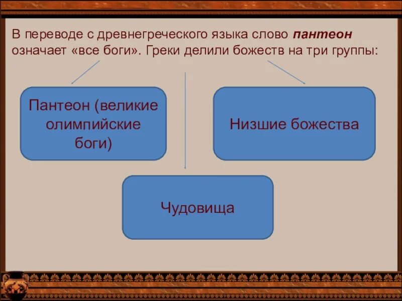 Как с греческого переводится сфера. Что с греческого означает слово система. Как переводится симметрия с греческого. Предлог в греции. Как с греческого переводится сфера.