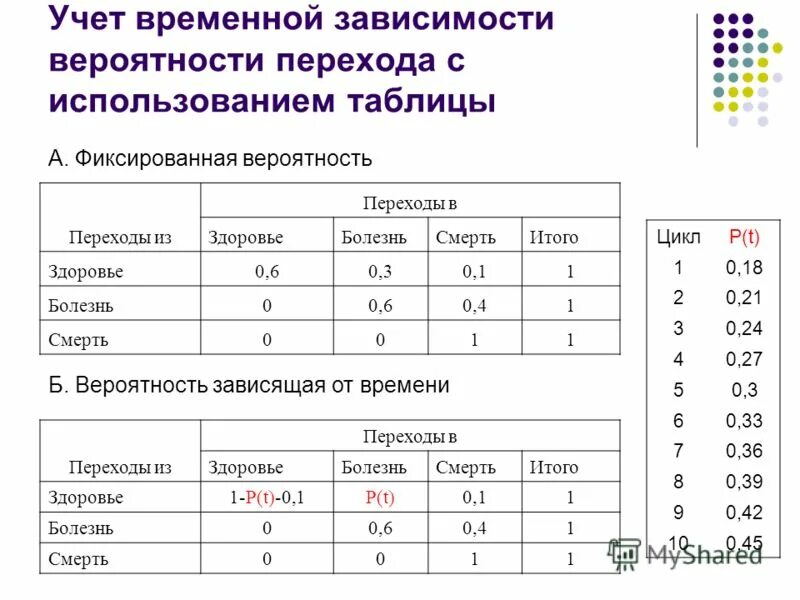 Первая таблица переходов 2025 2025 на сегодня Таблица переходов лета 2024 года: найдено 74 изображений