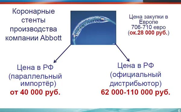 Параллельный импорт что это простыми. Параллельный импорт что это такое простыми словами. Схема параллельного импорта. Параллельный импорт пример. Параллельный импорт презентация.