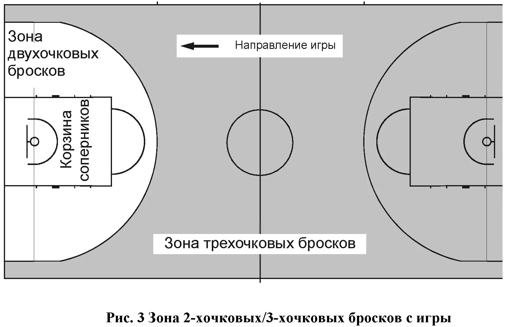 Размеры в б зоны. Очковые зоны в баскетболе. 3х очковая зона в баскетболе. Зона 2 х очкового броска в баскетболе. Игровое поле для баскетбола Размеры и разметка.