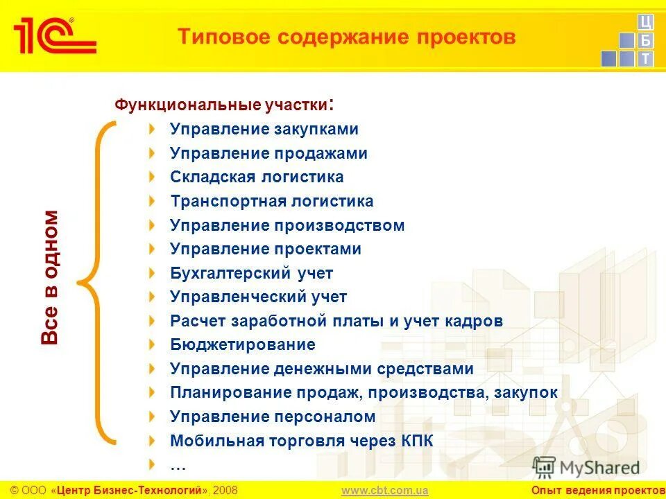 Типовое содержание бизнес плана. Типовое содержание работ. Ориентированно стандартное содержание. Оглавление бизнес плана. Действия руководителя.