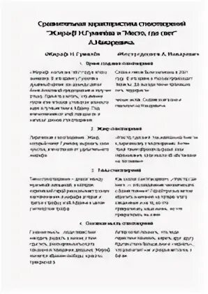 План анализа стихотворения жираф