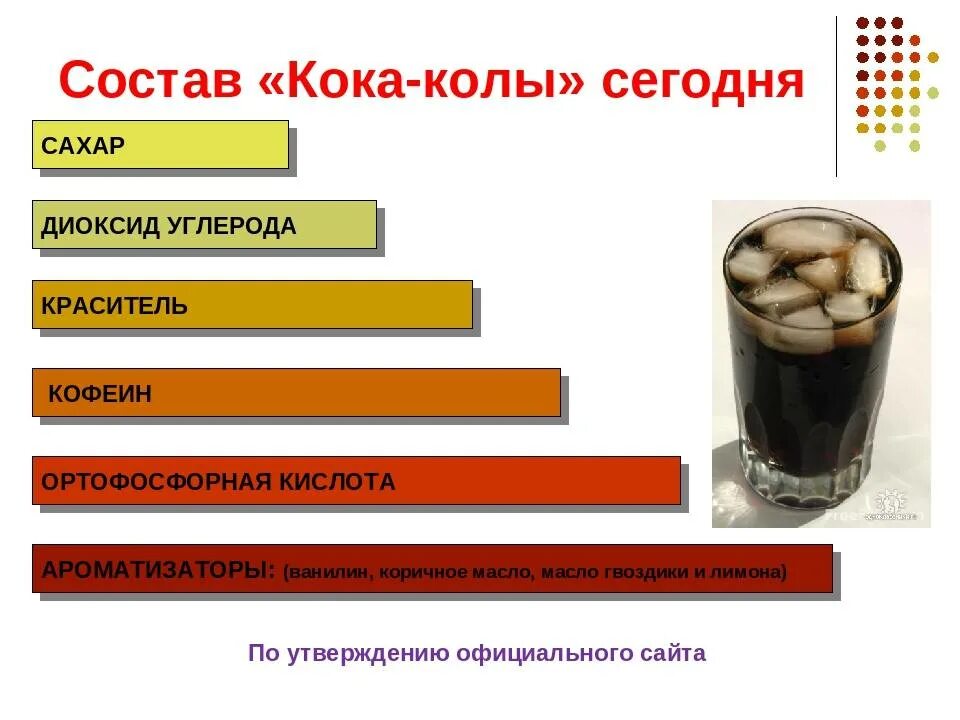 Кока кола углеводы на 100. Состав Кока колы. Из чего состоит Кока кола. Химический состав Кока колы. Из чего состоит кококкола.