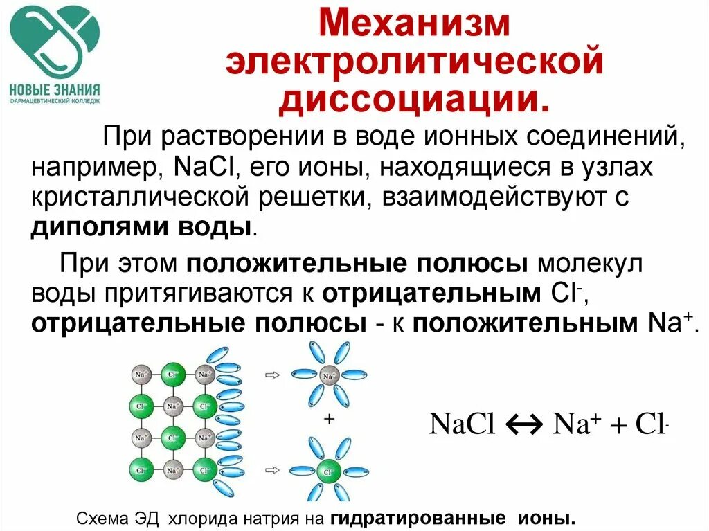 Механизм электролитической диссоциации. Механизм процесса электролитической диссоциации. Механизм электролитической диссоциации кратко. Механизмы диссоциации электролитов.