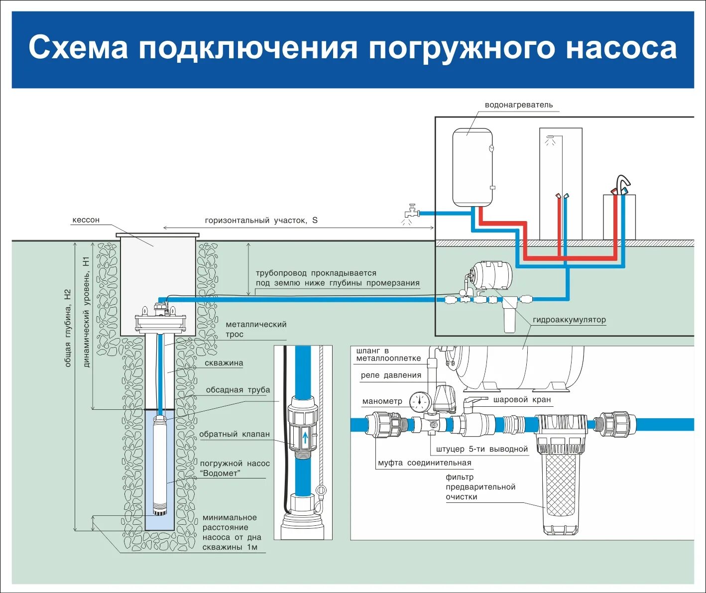 Подключение автоматики скважины. Схема скважинного насоса Джилекс. Электрический погружной насос схема скважинный. Схема подключения глубинного насоса водомёт. Насос погружной водомет 55/50 схема подключения.