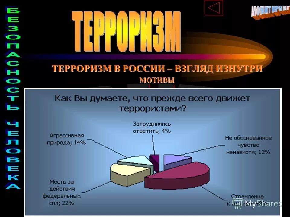 Что движет террористами. История терроризма в России. История возникновения терроризма в России. История развития терроризма в РФ.