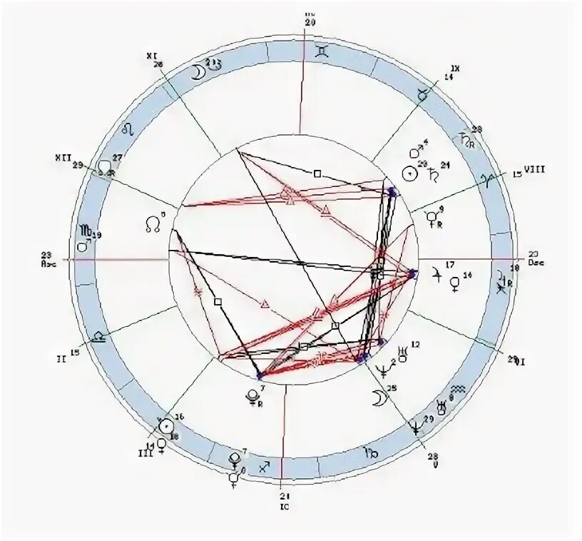 Синастрия Астро. Синастрия совместимость. Синастрия Мистериус. Соединение Меркурия и Лилит в синастрии. Плутон женщины в синастрии