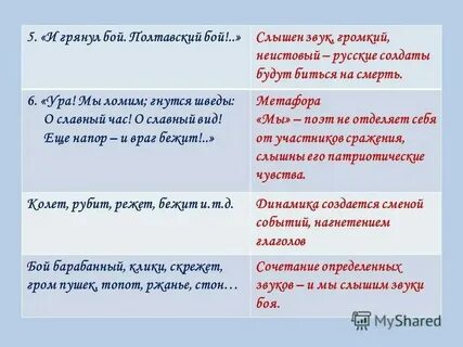 Текст поэмы полтава