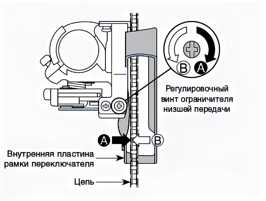 Регулировка переднего переключателя скоростей Shimano. Регулировочные винты переключения скоростей велосипеда. Регулировка переднего переключателя передач велосипеда. Настройка переднего переключателя скоростей на велосипеде.