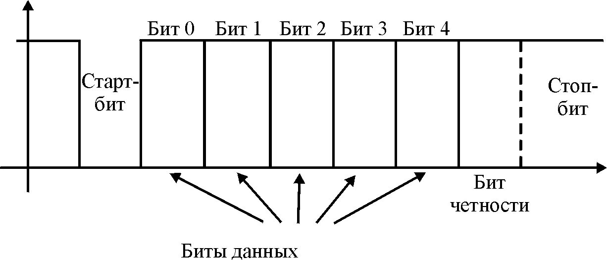 Биты четности. Схема контроля четности. Бит контроля четности. Бит четности служит для. Если число нечетное и бит четности