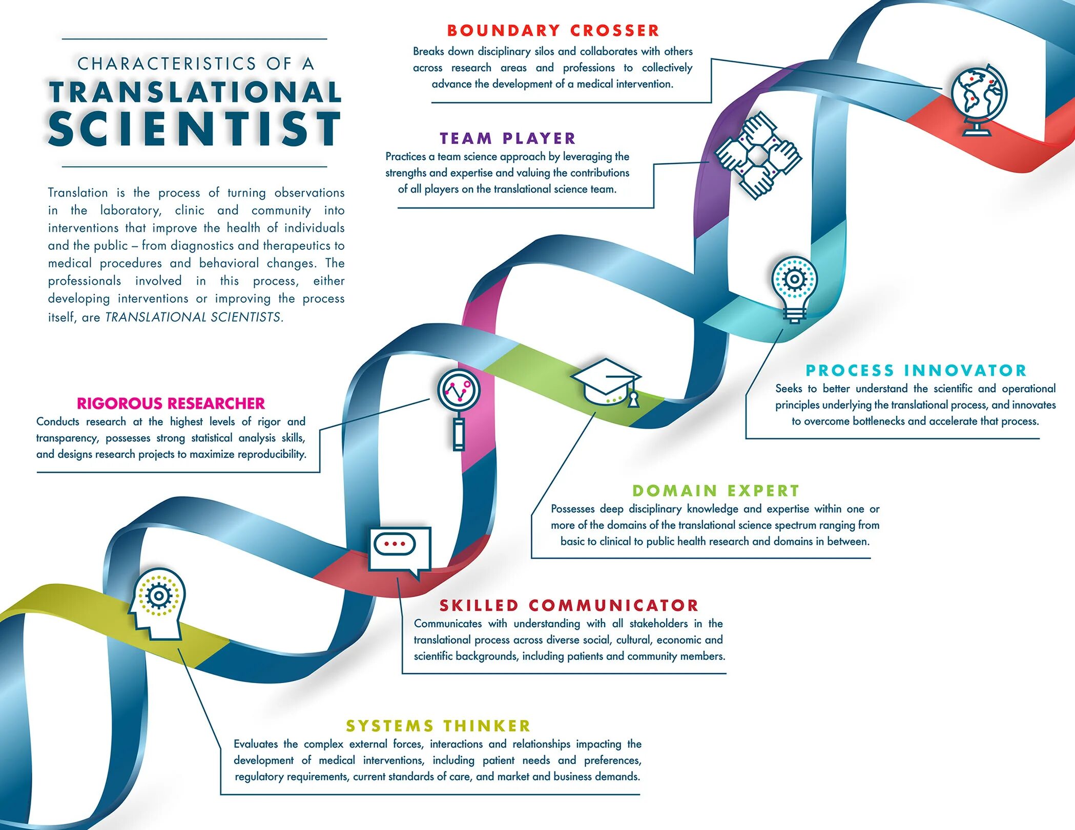 Translation science. Scientific translation. translation of scientific and technical texts. translation of terms. scientific terminology.