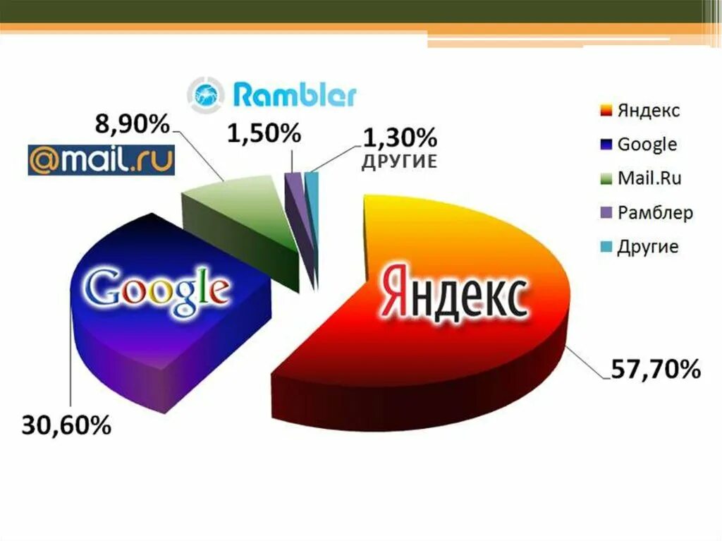 Web search engine. Поисковые системы. Поисковый. Поисковые системы Internet. Поисковики в интернете.