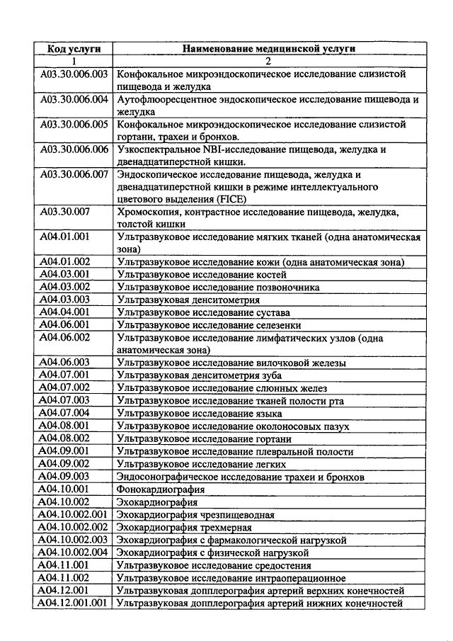 Номенклатуре медицинских услуг 2017