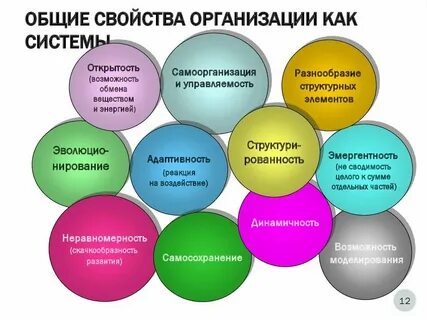 Информация общего характера это
