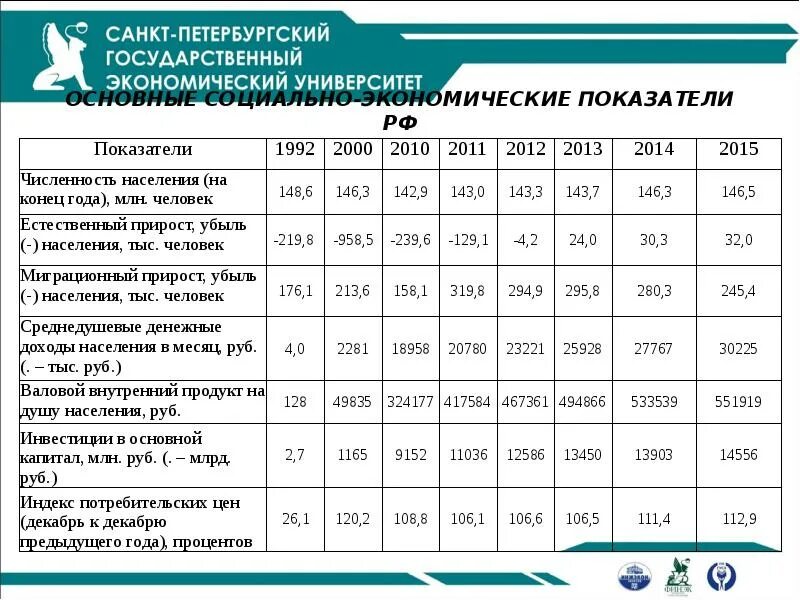 Ключевые показатели экономики. Социально экономические показатели а28. Основные социально-экономические показатели организации. Основные социально-экономические показатели предприятия. Основные экономические показатели.