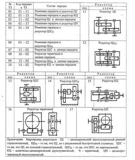 Маркировка редукторов