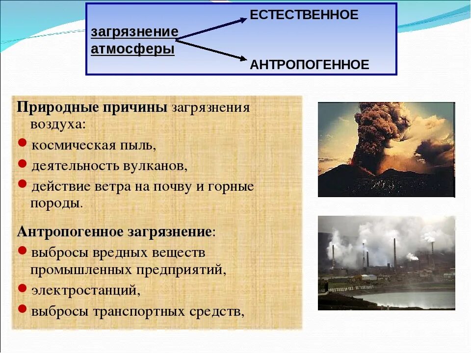 Источники естественного поступления серы в атмосферу. Причины загрязнения воздуха. антропогенные и естественные загрязнения. факторы загрязнения атмосферы. естественные и антропогенные источники загрязнения атмосферы.