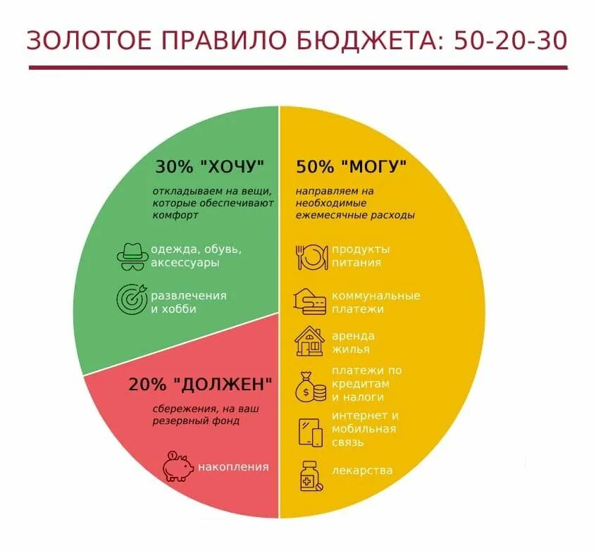 Сколько процентов купюры должно быть