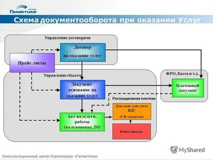 Эдо бухгалтерских документов