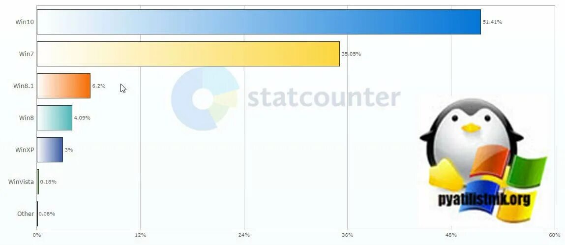 Какой браузер был популярен в 2019 году. Какой браузер был наиболее популярен в России в сентябре 2019 года.