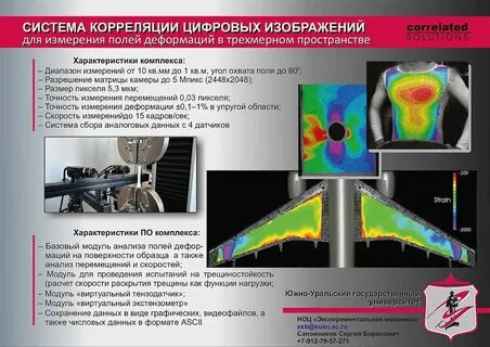 Функции цифрового изображения