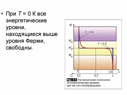 От чего зависит уровень энергии