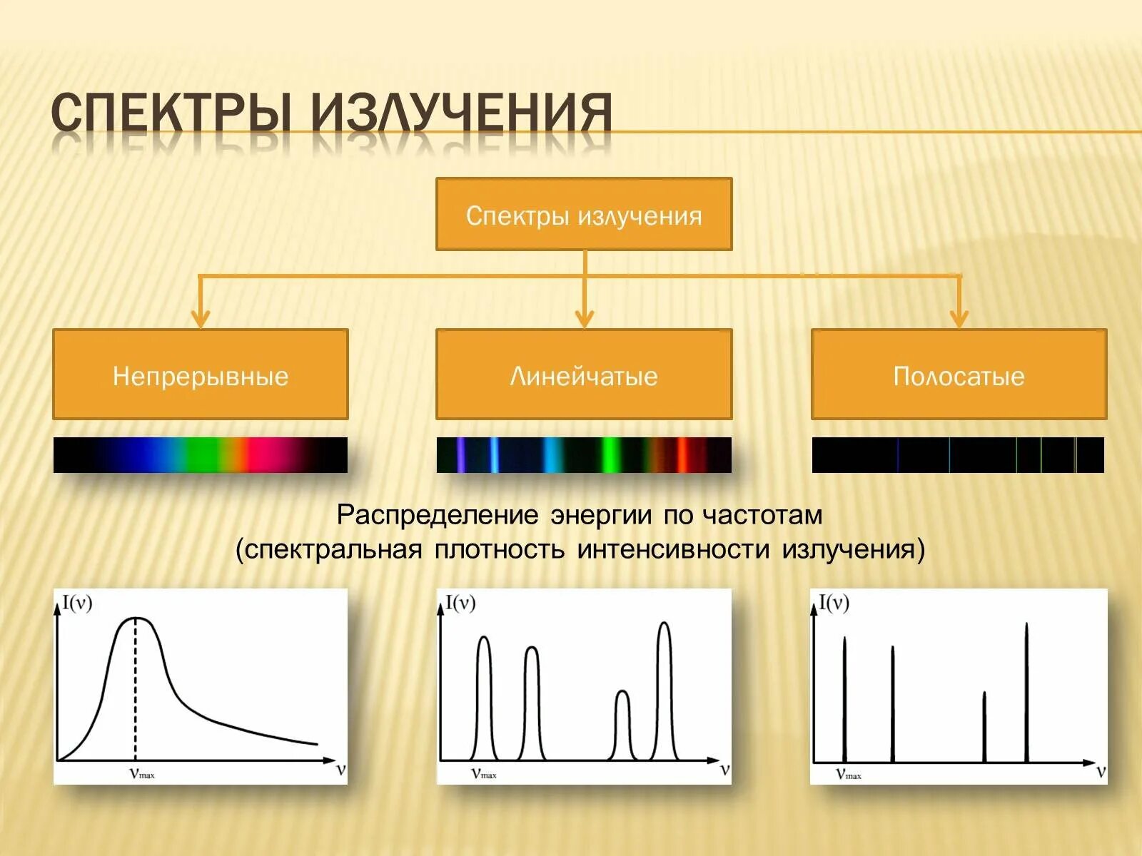 Какие спектры существуют