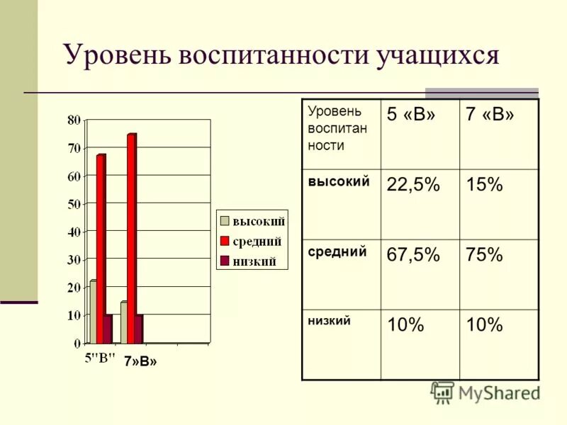 Методика уровня воспитанности учащихся