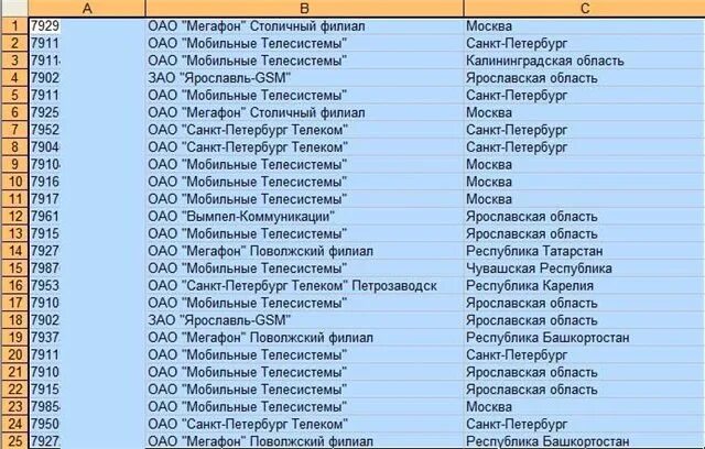 Какой регион сотовой связи 969. Номера мобильных телефонов по регионам. Регион по номеру телефона. Номера регионов сотовой связи. Коды мобильных телефонных номеров.