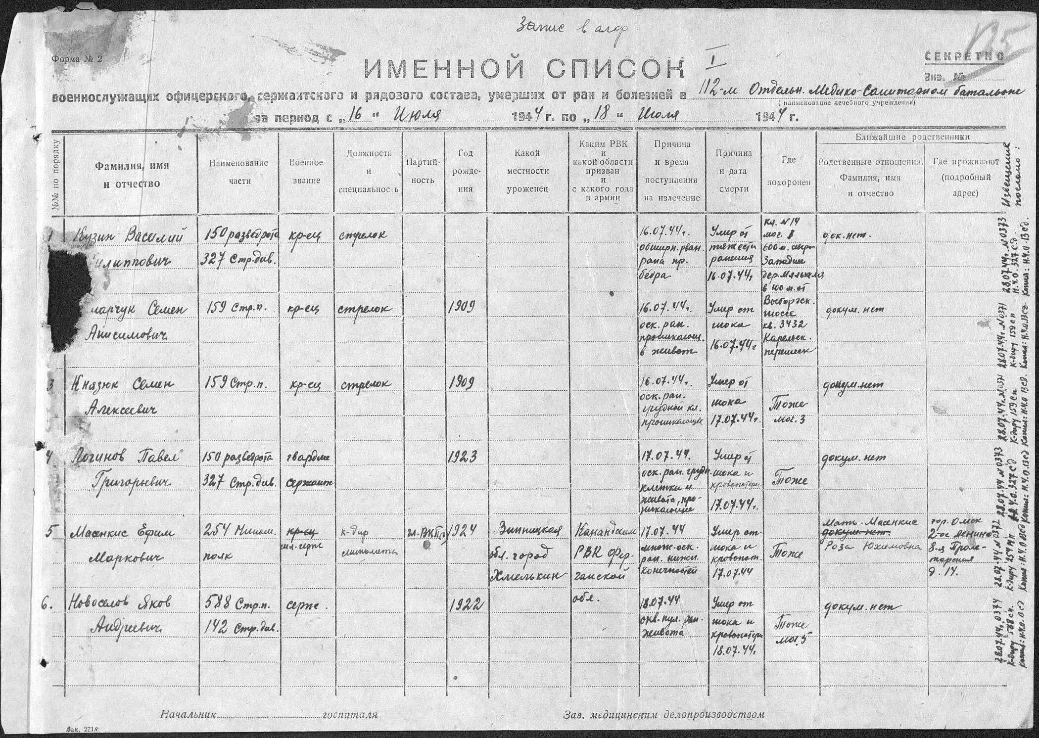 Список умерших в 24 году. Именной список погибших. именной список солдат вов. власовская армия список солдат. армия власова список солдат.