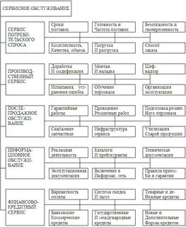 Системы сервисного обслуживания